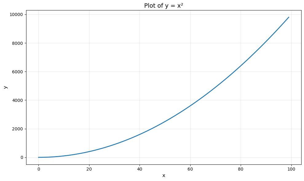 <Figure size 1000x600 with 1 Axes>